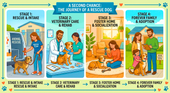 an illustration depicting the journey of a rescue dog